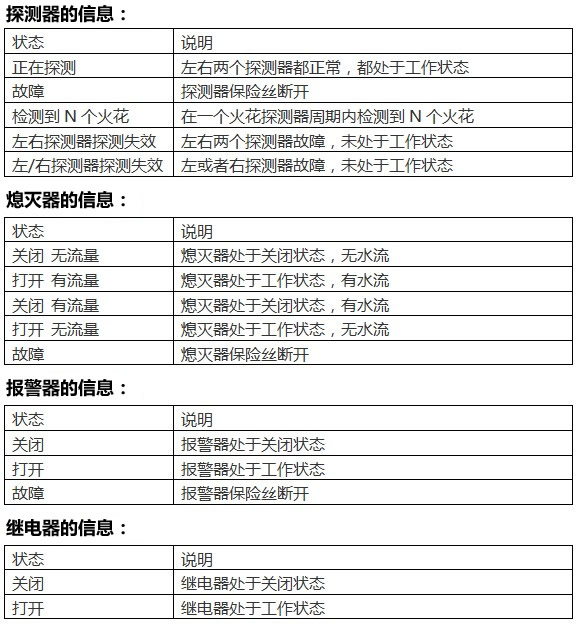 火花探測器設備